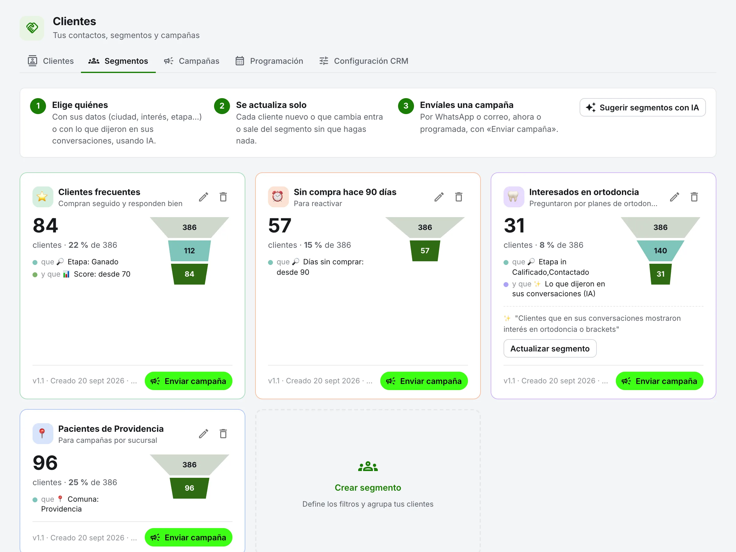 Segmentos de RIVE con su embudo: clientes frecuentes, sin compra hace 90 días, interesados en ortodoncia (por IA) y pacientes de Providencia